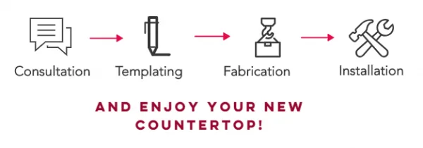 Granite Countertops 48 Counter tops order process