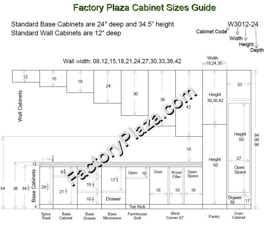 Guide to Standard Kitchen Cabinet Dimensions and Sizes