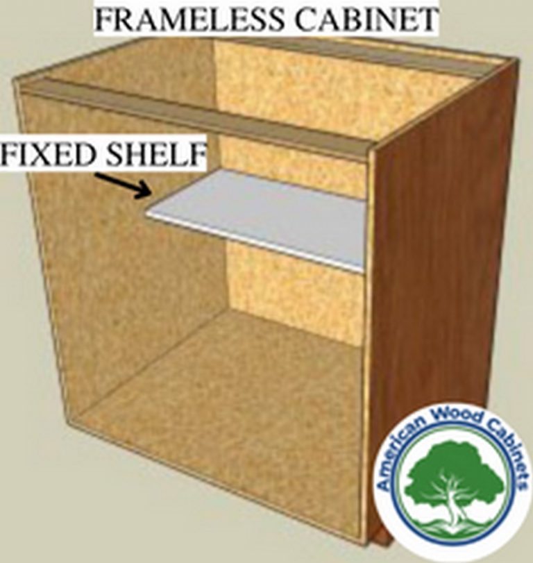 Kitchen Parts Terminology » Granite & Quartz Countertops