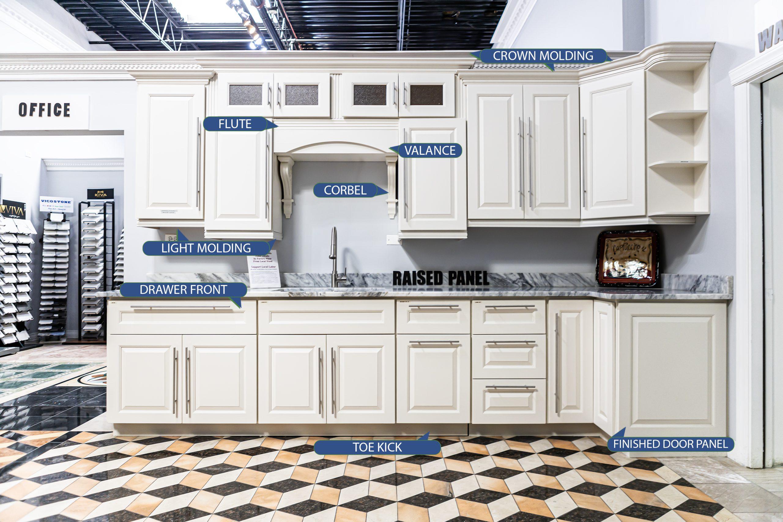 Kitchen Cabinet Parts Terminology